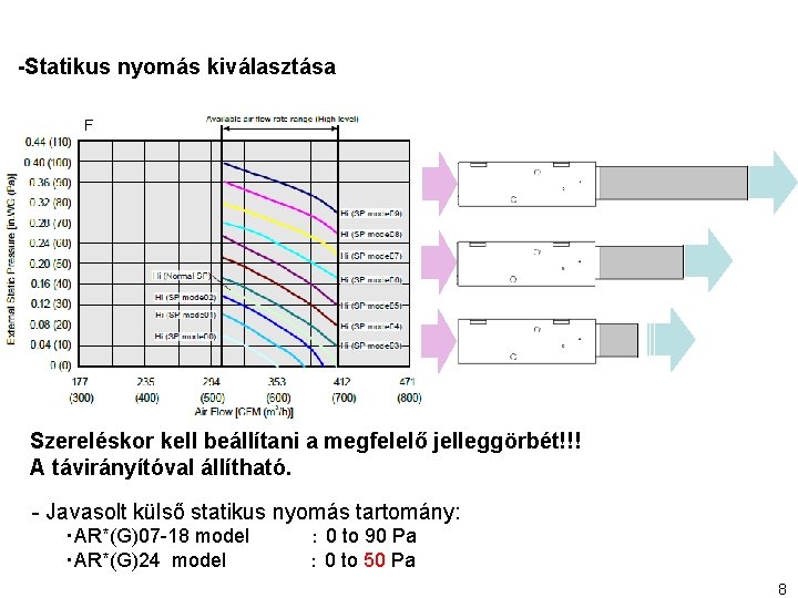 Slim légcsatornázható szerelése -Statikus nyomás kiválasztása F Szereléskor kell beállítani a megfelelő jelleggörbét!!! A