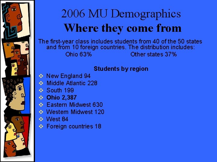 2006 MU Demographics Where they come from The first-year class includes students from 40