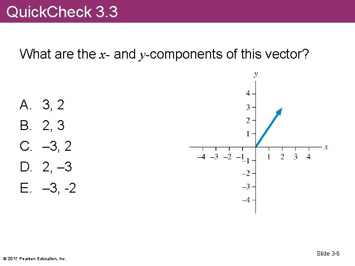 Quick. Check 3. 3 What are the x- and y-components of this vector? A.