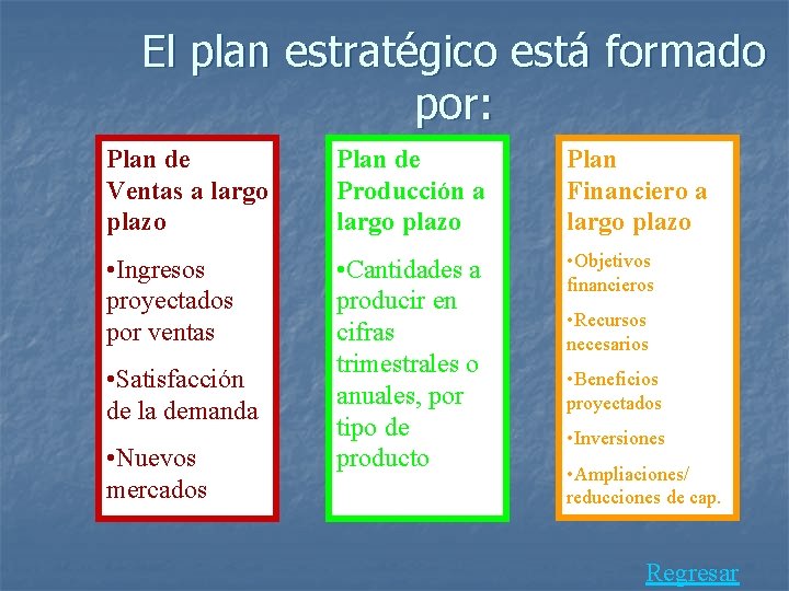 El plan estratégico está formado por: Plan de Ventas a largo plazo Plan de