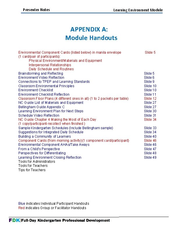 Presenter Notes Learning Environment Module APPENDIX A: Module Handouts Environmental Component Cards (listed below)