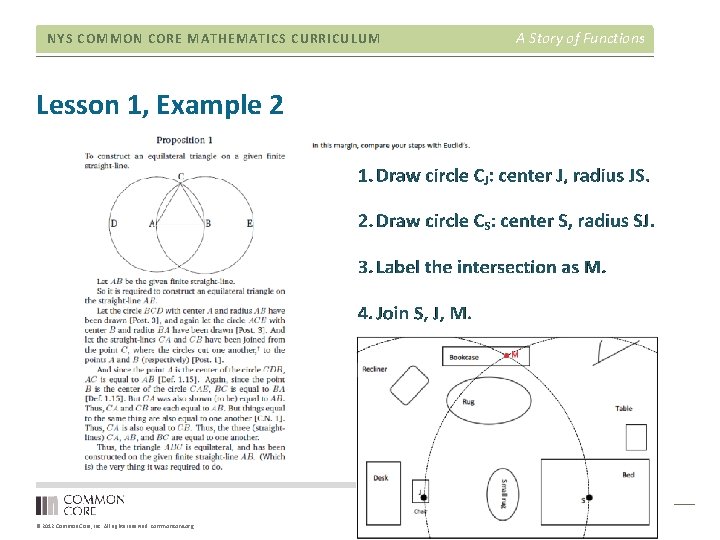 NYS COMMON CORE MATHEMATICS CURRICULUM Lesson 1, Example 2 © 2012 Common Core, Inc. NYS COMMON CORE MATHEMATICS CURRICULUM Lesson 1, Example 2 © 2012 Common Core, Inc.