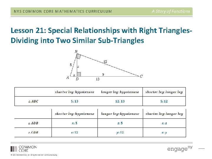 NYS COMMON CORE MATHEMATICS CURRICULUM A Story of Functions Lesson 21: Special Relationships with NYS COMMON CORE MATHEMATICS CURRICULUM A Story of Functions Lesson 21: Special Relationships with