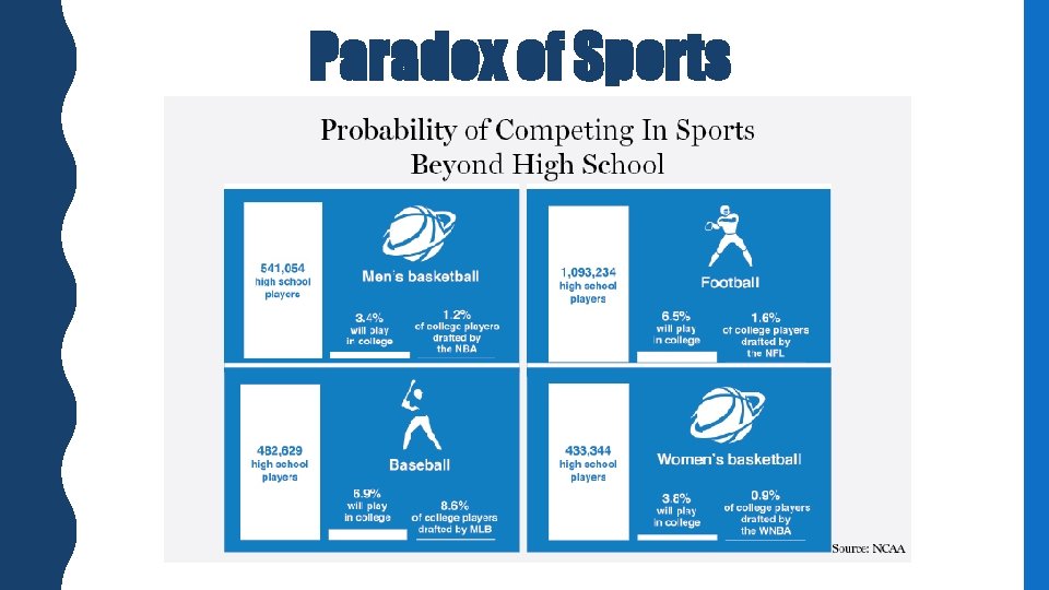 Paradox of Sports 