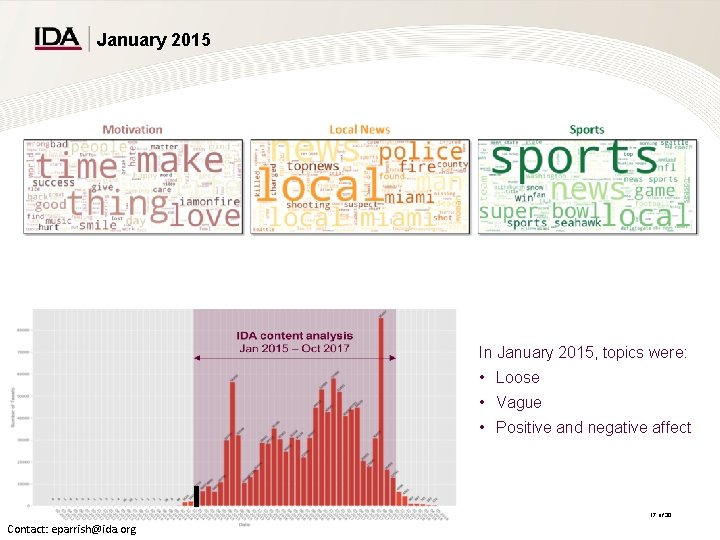 January 2015 In January 2015, topics were: • Loose • Vague • Positive and January 2015 In January 2015, topics were: • Loose • Vague • Positive and