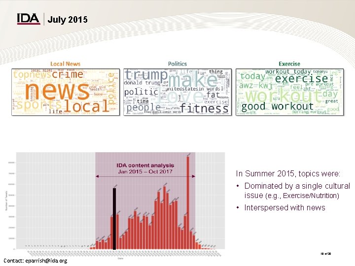 July 2015 In Summer 2015, topics were: • Dominated by a single cultural issue July 2015 In Summer 2015, topics were: • Dominated by a single cultural issue