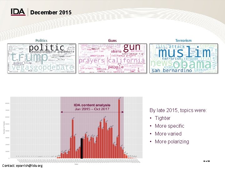 December 2015 By late 2015, topics were: • Tighter • More specific • More December 2015 By late 2015, topics were: • Tighter • More specific • More