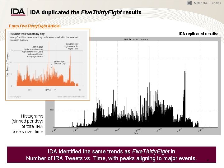 Metadata - Handles IDA duplicated the Five. Thirty. Eight results From Five. Thirty. Eight Metadata - Handles IDA duplicated the Five. Thirty. Eight results From Five. Thirty. Eight