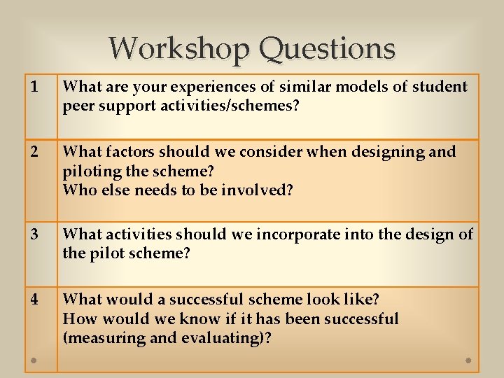 Workshop Questions 1 What are your experiences of similar models of student peer support Workshop Questions 1 What are your experiences of similar models of student peer support