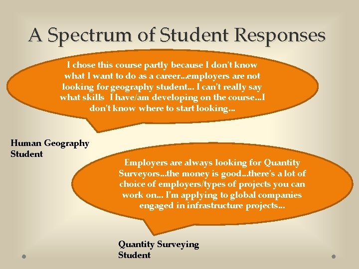 A Spectrum of Student Responses I chose this course partly because I don't know A Spectrum of Student Responses I chose this course partly because I don't know