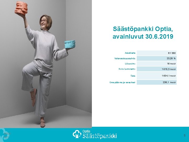 Säästöpankki Optia, avainluvut 30. 6. 2019 9/5/2 021 Asiakkaita 81 385 Vakavaraisuussuhde 23, 28