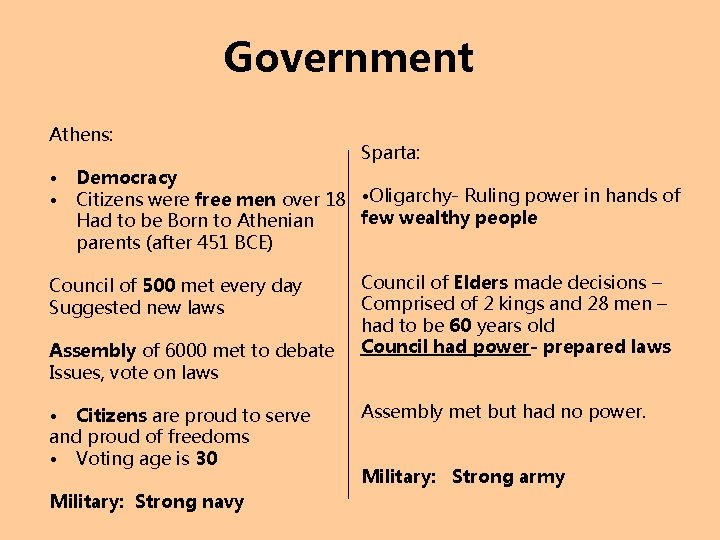 Government Athens: • • Sparta: Democracy Citizens were free men over 18 • Oligarchy- Government Athens: • • Sparta: Democracy Citizens were free men over 18 • Oligarchy-