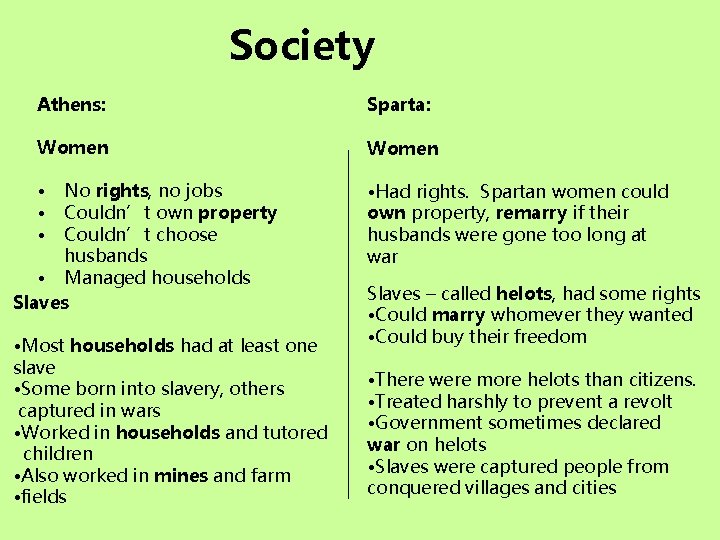 Society Athens: Sparta: Women • • Had rights. Spartan women could own property, remarry Society Athens: Sparta: Women • • Had rights. Spartan women could own property, remarry