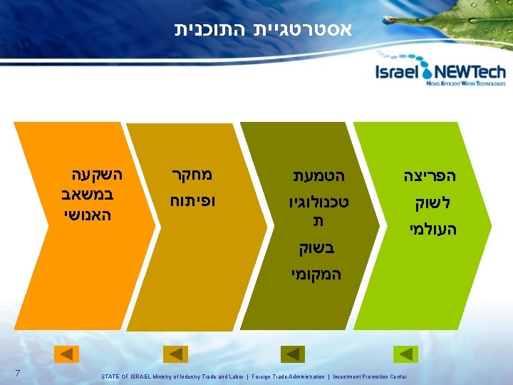  אסטרטגיית התוכנית השקעה במשאב האנושי מחקר הטמעת הפריצה ופיתוח טכנולוגיו ת לשוק בשוק