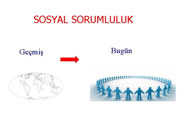 SOSYAL SORUMLULUK Geçmiş Bugün 