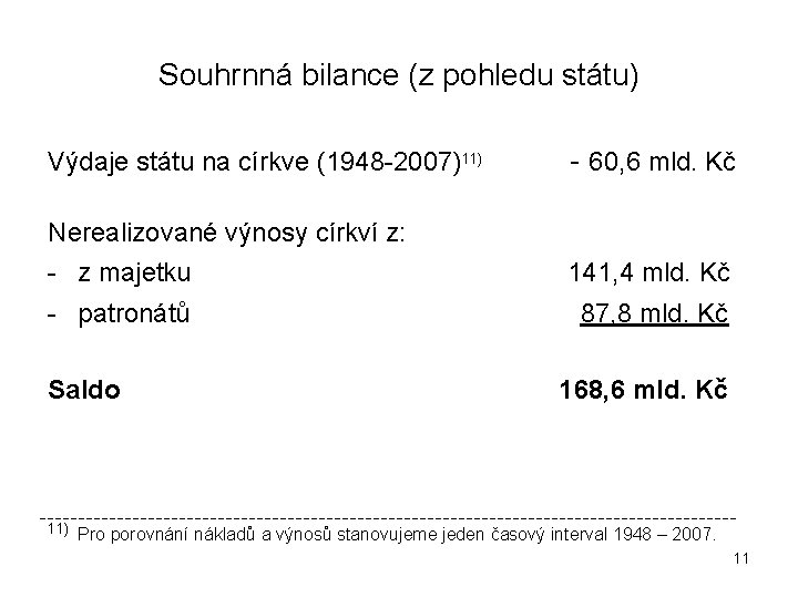 Souhrnná bilance (z pohledu státu) Výdaje státu na církve (1948 -2007)11) - 60, 6