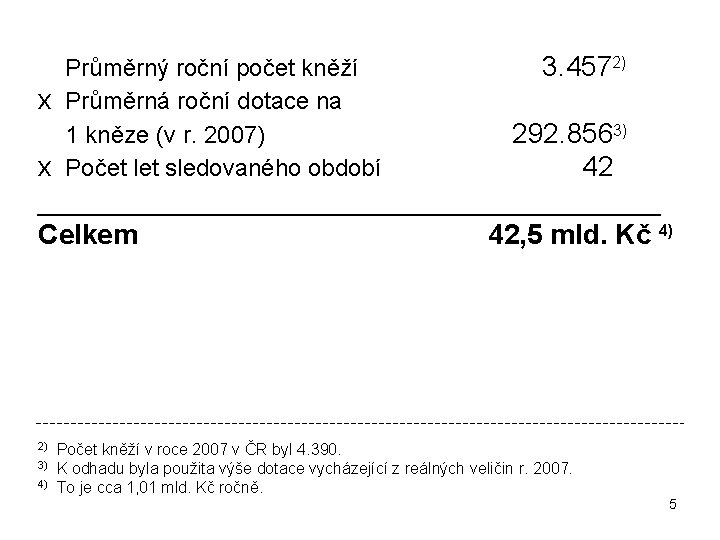 Průměrný roční počet kněží x Průměrná roční dotace na 1 kněze (v r. 2007)