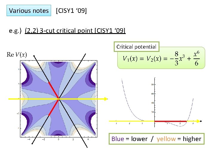Various notes [CISY 1 ‘ 09] e. g. ) (2, 2) 3 -cut critical