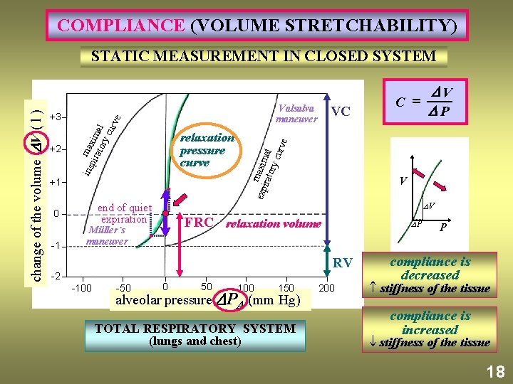 COMPLIANCE (VOLUME STRETCHABILITY) relaxation pressure curve +1 end of quiet expiration 0 -1 VC