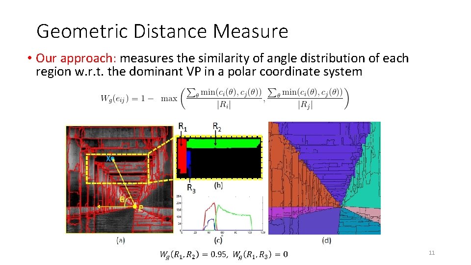 Geometric Distance Measure • Our approach: measures the similarity of angle distribution of each