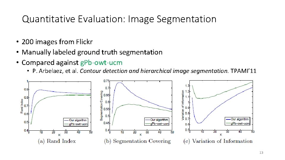 Quantitative Evaluation: Image Segmentation • 200 images from Flickr • Manually labeled ground truth