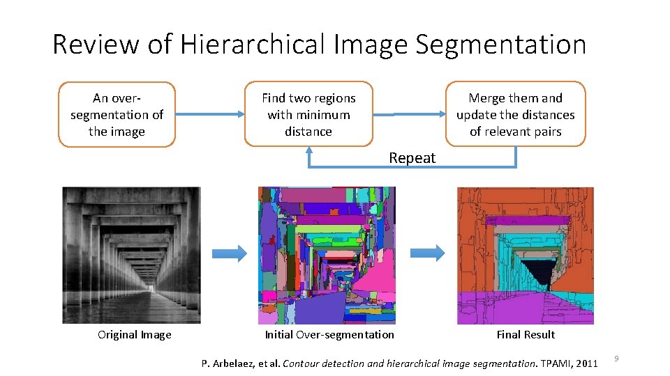 Review of Hierarchical Image Segmentation An oversegmentation of the image Find two regions with