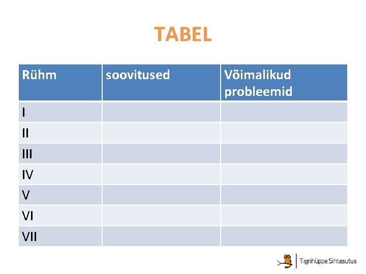 TABEL Rühm I II IV V VI VII soovitused Võimalikud probleemid 