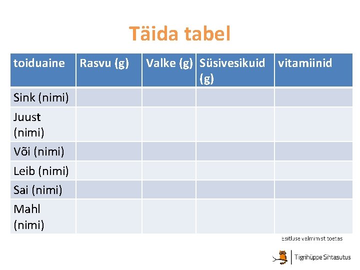 Täida tabel toiduaine Sink (nimi) Juust (nimi) Või (nimi) Leib (nimi) Sai (nimi) Mahl