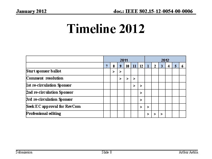 January 2012 doc. : IEEE 802. 15 -12 -0054 -00 -0006 Timeline 2012 2011