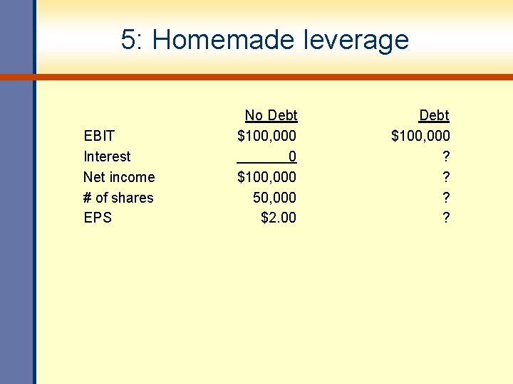 5: Homemade leverage EBIT Interest Net income # of shares EPS No Debt $100,