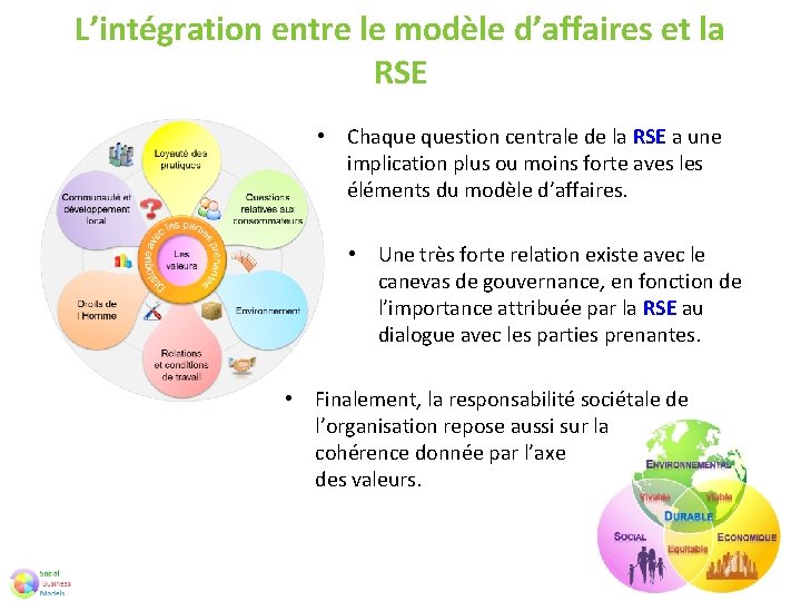 L’intégration entre le modèle d’affaires et la RSE • Chaque question centrale de la