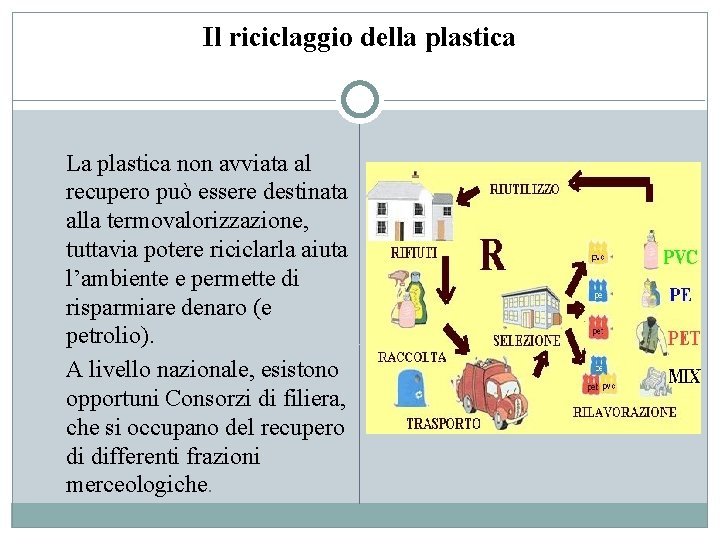 Il riciclaggio della plastica La plastica non avviata al recupero può essere destinata alla