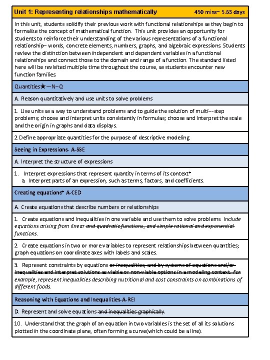 Unit 1: Representing relationships mathematically 450 mins~ 5. 63 days In this unit, students