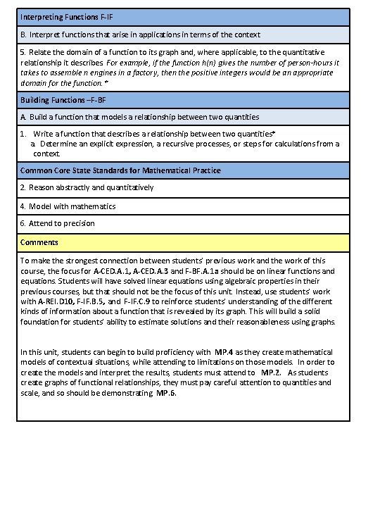 Interpreting Functions F-IF B. Interpret functions that arise in applications in terms of the