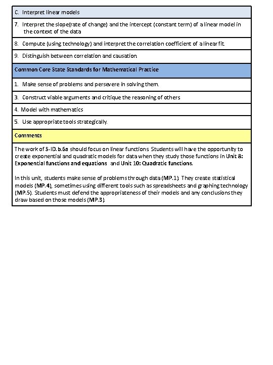 C. Interpret linear models 7. Interpret the slope(rate of change) and the intercept (constant
