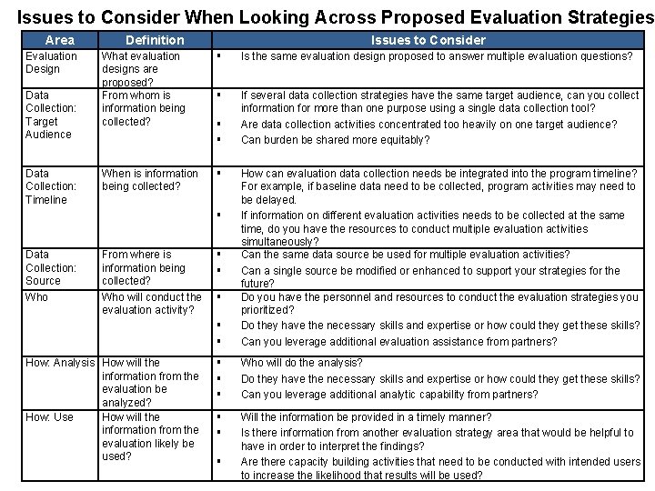 Issues to Consider When Looking Across Proposed Evaluation Strategies Area Definition Evaluation Design What