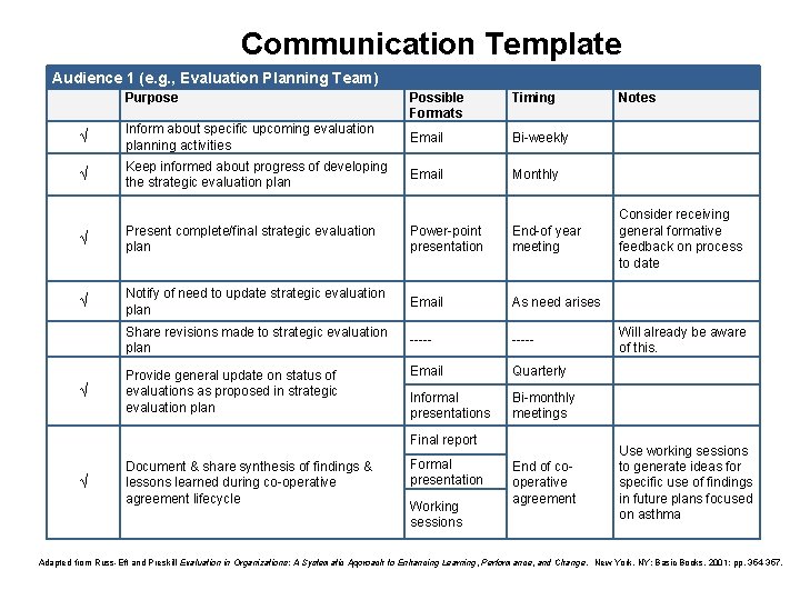 Communication Template Audience 1 (e. g. , Evaluation Planning Team) Purpose Possible Formats Timing