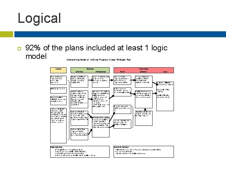 Logical 92% of the plans included at least 1 logic model Overarching Model of