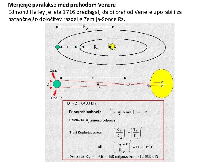 Merjenje paralakse med prehodom Venere Edmond Halley je leta 1716 predlagal, da bi prehod