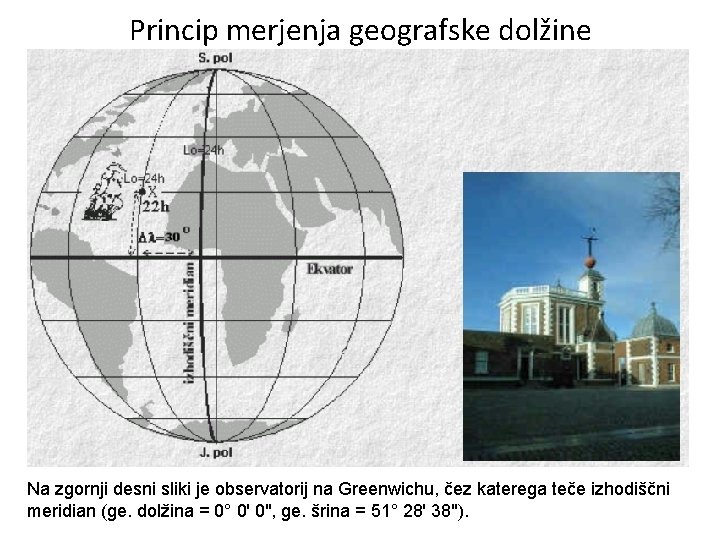 Princip merjenja geografske dolžine Na zgornji desni sliki je observatorij na Greenwichu, čez katerega