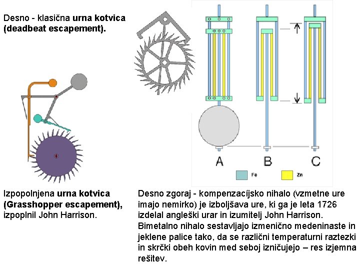 Desno - klasična urna kotvica (deadbeat escapement). Izpopolnjena urna kotvica (Grasshopper escapement), izpoplnil John