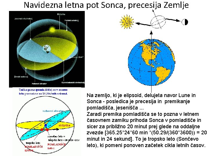 Navidezna letna pot Sonca, precesija Zemlje Na zemljo, ki je elipsoid, delujeta navor Lune