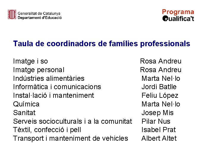 Taula de coordinadors de famílies professionals Imatge i so Imatge personal Indústries alimentàries Informàtica