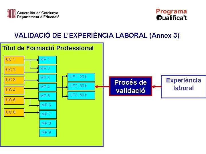 VALIDACIÓ DE L’EXPERIÈNCIA LABORAL (Annex 3) Títol de Formació Professional UC 1 MP 1