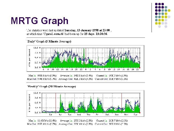 MRTG Graph 