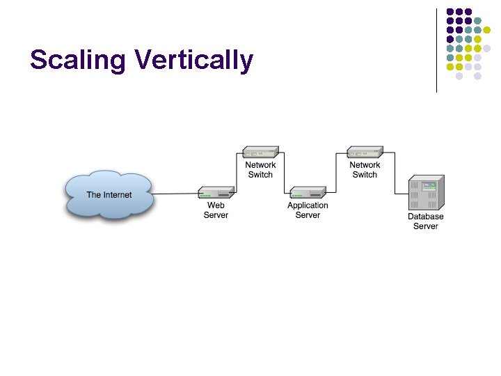 Scaling Vertically 