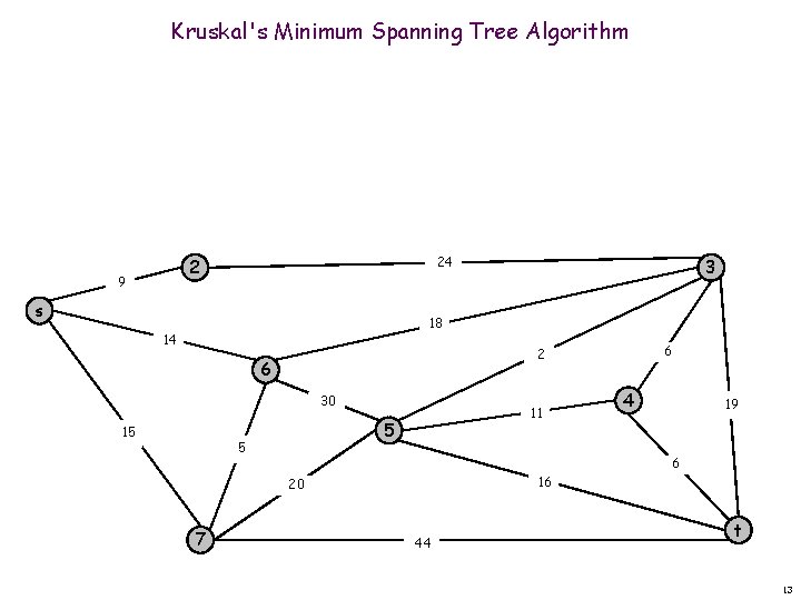 Kruskal's Minimum Spanning Tree Algorithm 24 2 9 s 3 18 14 6 30