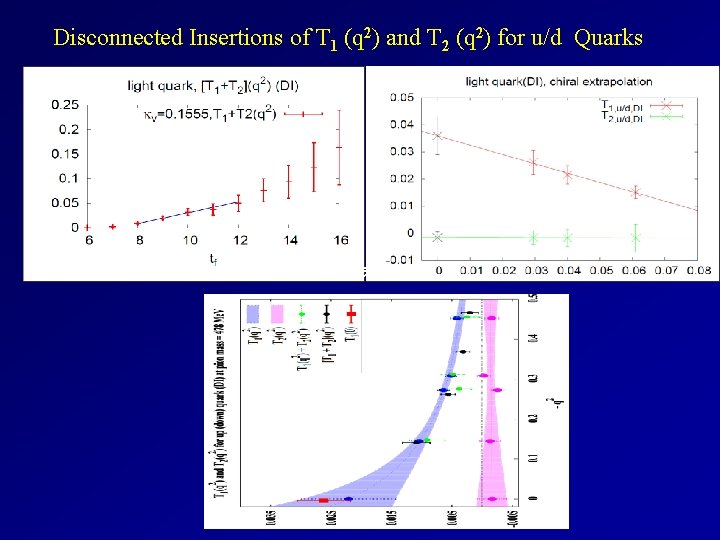 Disconnected Insertions of T 1 (q 2) and T 2 (q 2) for u/d