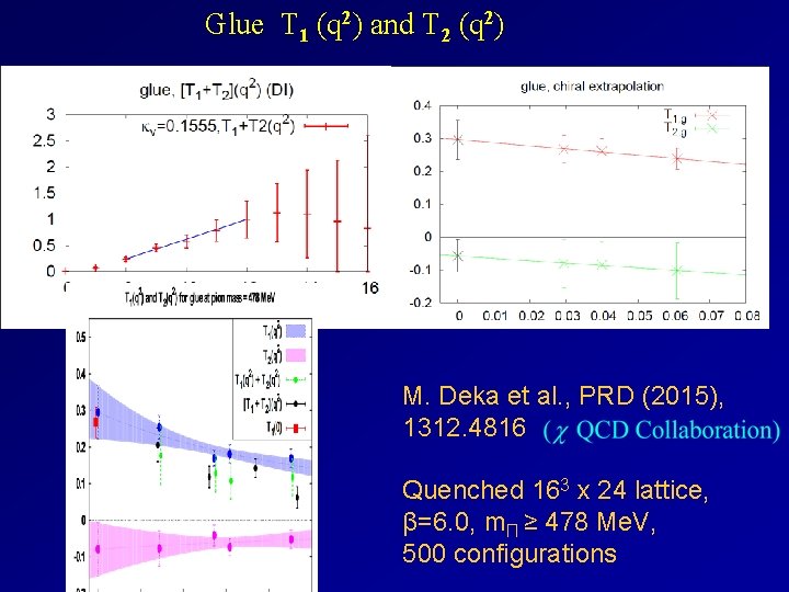 Glue T 1 (q 2) and T 2 (q 2) M. Deka et al.