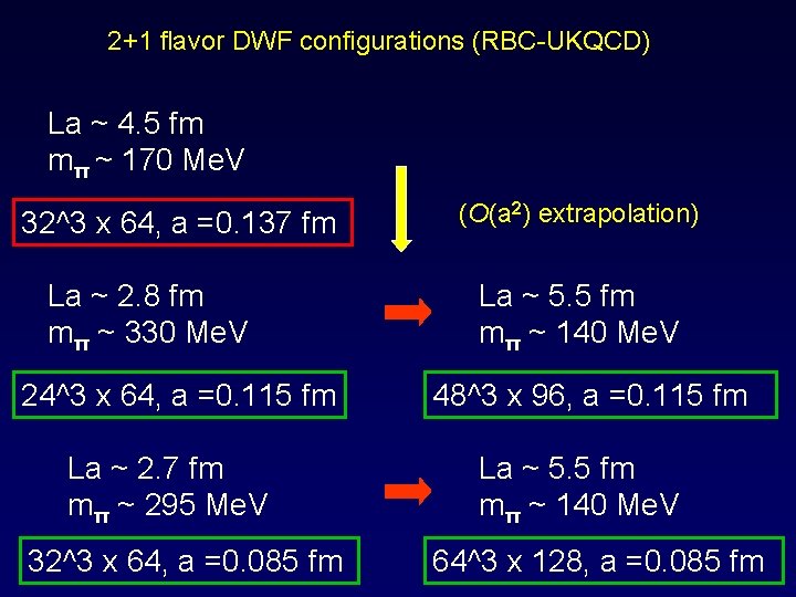 2+1 flavor DWF configurations (RBC-UKQCD) La ~ 4. 5 fm mπ ~ 170 Me.